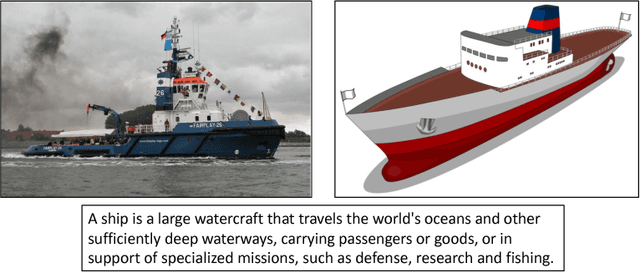 Figure 3 for "Is this an example image?" -- Predicting the Relative Abstractness Level of Image and Text