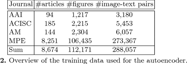 Figure 4 for "Is this an example image?" -- Predicting the Relative Abstractness Level of Image and Text