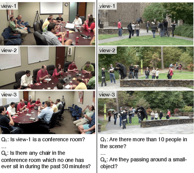 Figure 1 for A Restricted Visual Turing Test for Deep Scene and Event Understanding