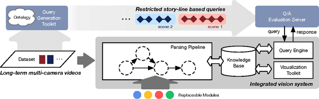 Figure 3 for A Restricted Visual Turing Test for Deep Scene and Event Understanding