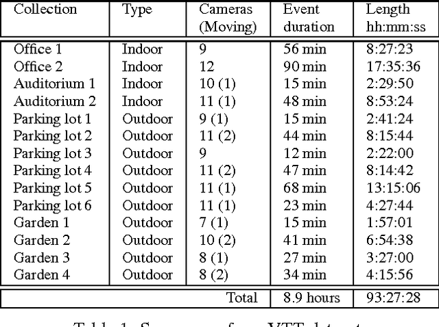 Figure 2 for A Restricted Visual Turing Test for Deep Scene and Event Understanding