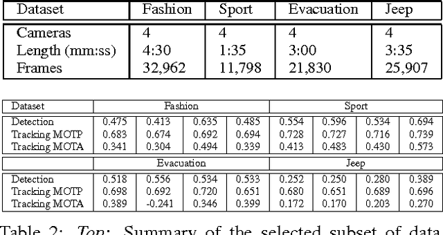 Figure 4 for A Restricted Visual Turing Test for Deep Scene and Event Understanding
