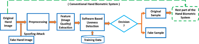Figure 1 for Spoofing Detection on Hand Images Using Quality Assessment