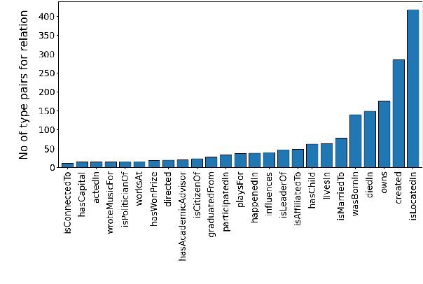 Figure 2 for Discovering Fine-Grained Semantics in Knowledge Graph Relations