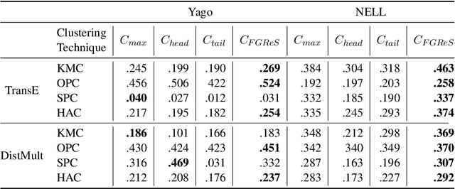 Figure 4 for Discovering Fine-Grained Semantics in Knowledge Graph Relations