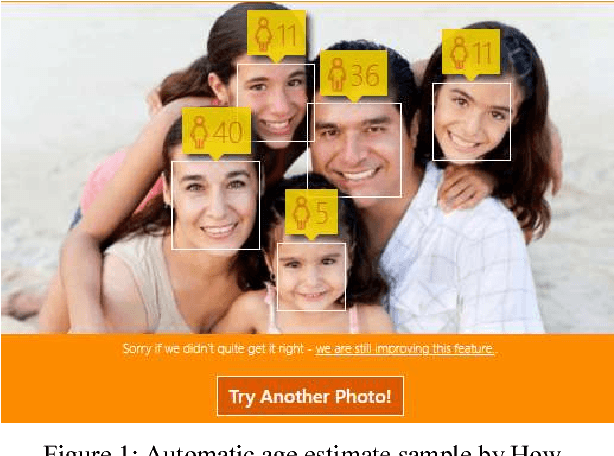 Figure 2 for Guidelines and Annotation Framework for Arabic Author Profiling