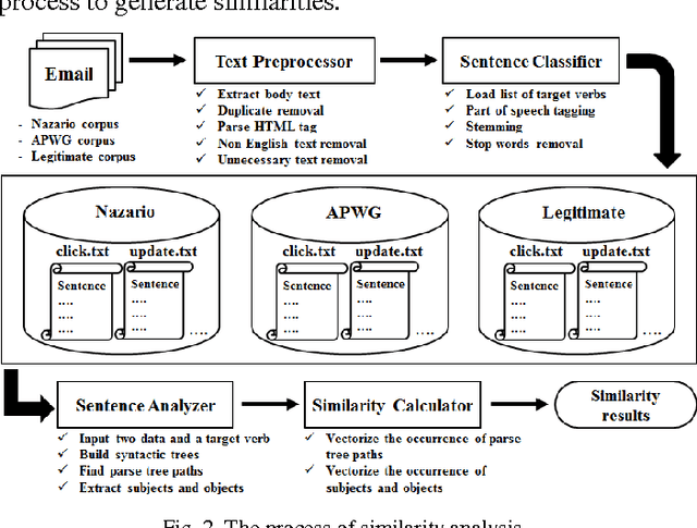 Figure 2 for Using Syntactic Features for Phishing Detection