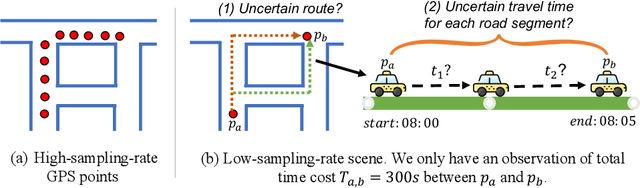 Figure 1 for Route to Time and Time to Route: Travel Time Estimation from Sparse Trajectories