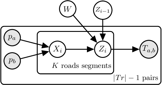 Figure 4 for Route to Time and Time to Route: Travel Time Estimation from Sparse Trajectories