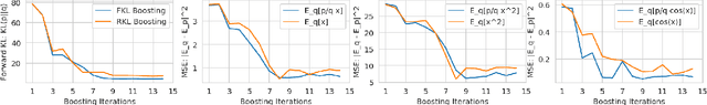 Figure 2 for Variational Refinement for Importance Sampling Using the Forward Kullback-Leibler Divergence