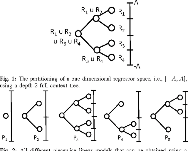 Figure 1 for Predicting Nearly As Well As the Optimal Twice Differentiable Regressor