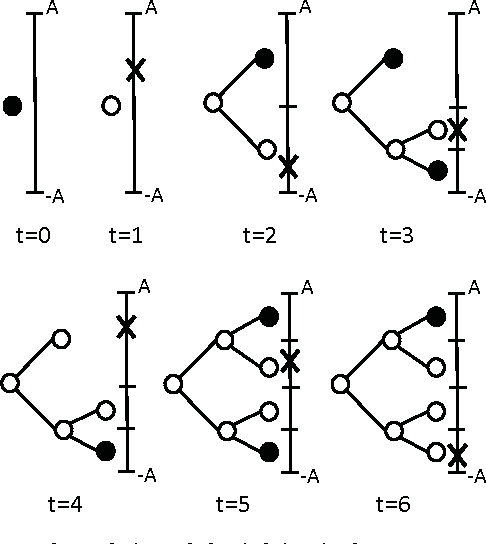 Figure 2 for Predicting Nearly As Well As the Optimal Twice Differentiable Regressor