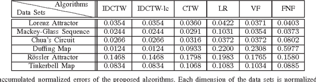 Figure 3 for Predicting Nearly As Well As the Optimal Twice Differentiable Regressor
