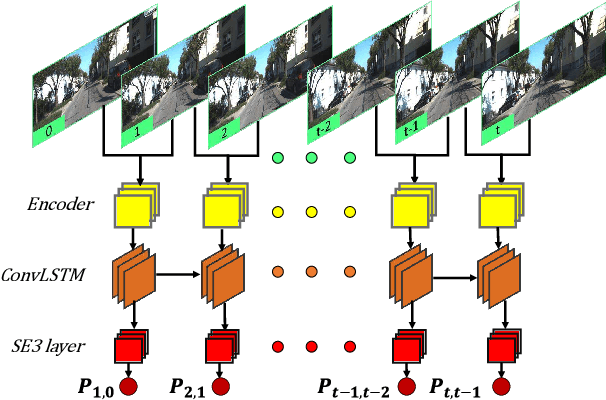 Figure 3 for Beyond Tracking: Selecting Memory and Refining Poses for Deep Visual Odometry