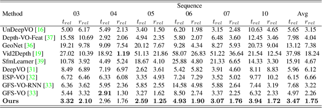 Figure 2 for Beyond Tracking: Selecting Memory and Refining Poses for Deep Visual Odometry