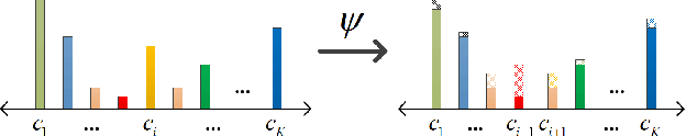 Figure 3 for Visual Word Selection without Re-Coding and Re-Pooling