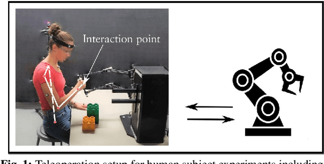 Figure 1 for Estimating Human Teleoperator Posture Using Only a Haptic-Input Device