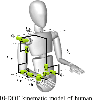 Figure 2 for Estimating Human Teleoperator Posture Using Only a Haptic-Input Device