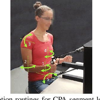 Figure 3 for Estimating Human Teleoperator Posture Using Only a Haptic-Input Device