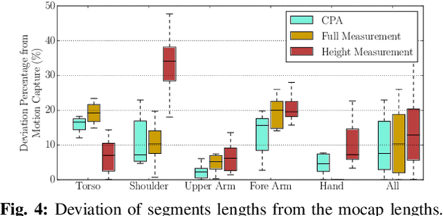 Figure 4 for Estimating Human Teleoperator Posture Using Only a Haptic-Input Device