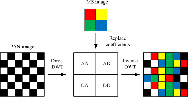 Figure 1 for Fusion of multispectral satellite imagery using a cluster of graphics processing unit
