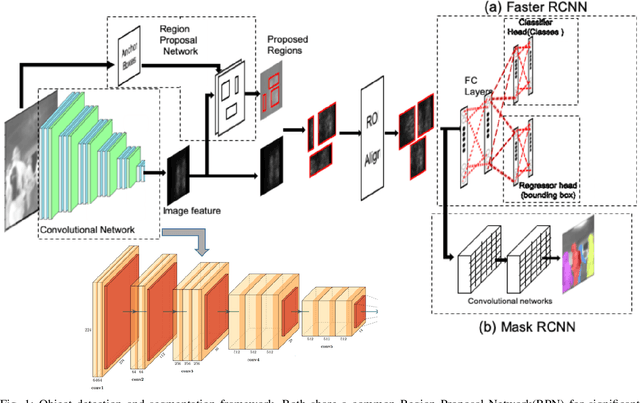 Figure 1 for An embedded deep learning system for augmented reality in firefighting applications