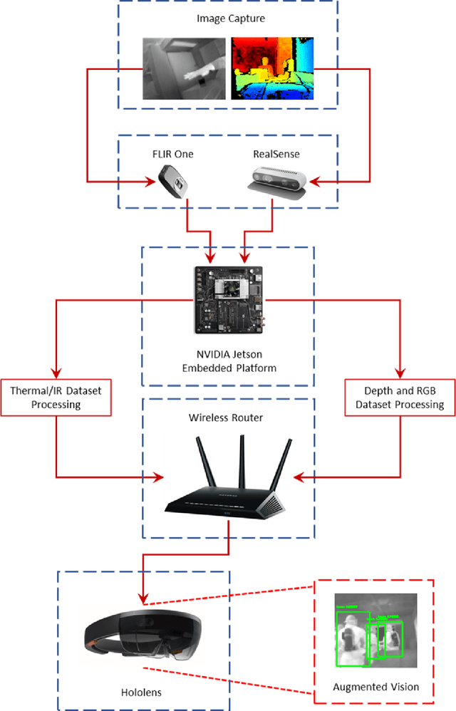 Figure 2 for An embedded deep learning system for augmented reality in firefighting applications