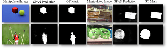 Figure 1 for SPAN: Spatial Pyramid Attention Network forImage Manipulation Localization