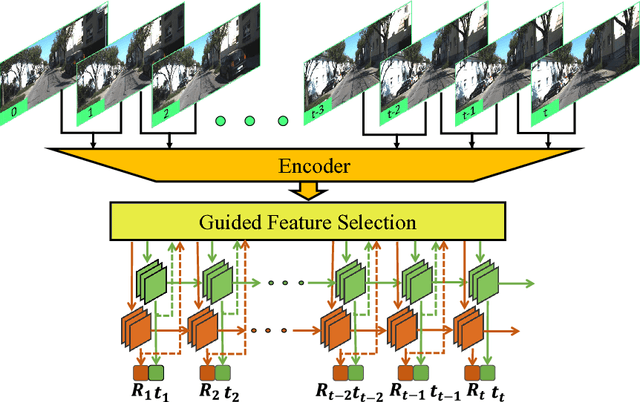 Figure 1 for Guided Feature Selection for Deep Visual Odometry