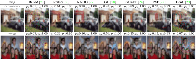 Figure 3 for Sparse Visual Counterfactual Explanations in Image Space