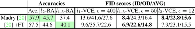 Figure 4 for Sparse Visual Counterfactual Explanations in Image Space