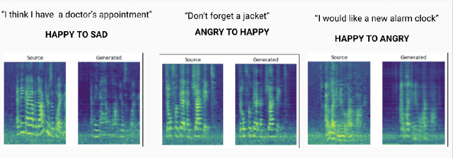 Figure 4 for Read it to me: An emotionally aware Speech Narration Application