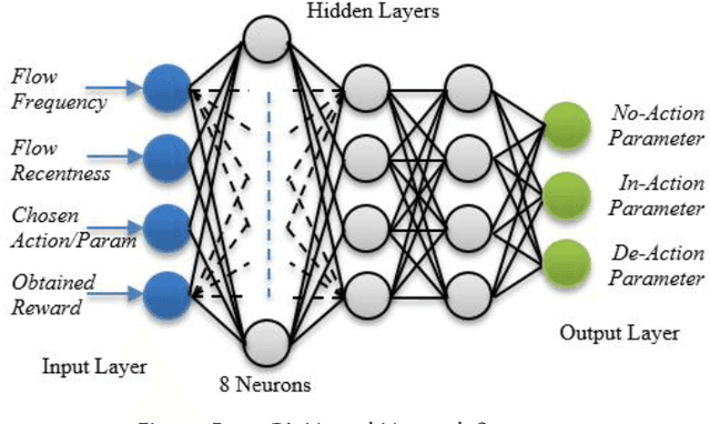 Figure 3 for SDN Flow Entry Management Using Reinforcement Learning