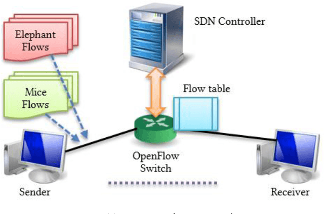 Figure 4 for SDN Flow Entry Management Using Reinforcement Learning