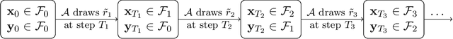 Figure 2 for Lower Complexity Bounds of Finite-Sum Optimization Problems: The Results and Construction