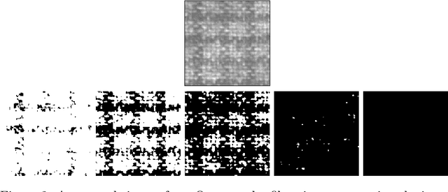 Figure 3 for Persistence Curves: A canonical framework for summarizing persistence diagrams