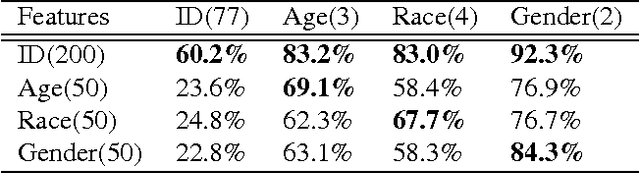 Figure 2 for Learning and Fusing Multimodal Features from and for Multi-task Facial Computing
