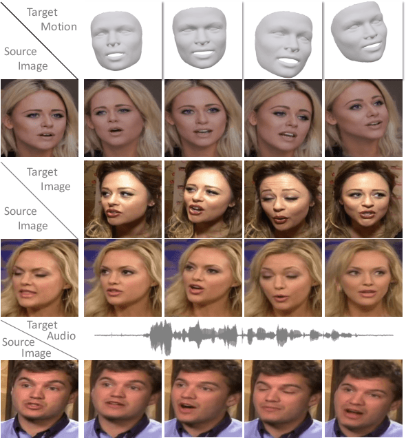 Figure 1 for PIRenderer: Controllable Portrait Image Generation via Semantic Neural Rendering