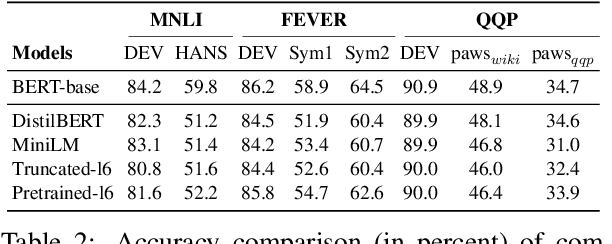Figure 3 for What do Compressed Large Language Models Forget? Robustness Challenges in Model Compression