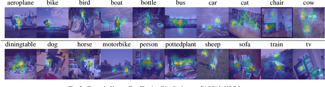 Figure 2 for WW-Nets: Dual Neural Networks for Object Detection