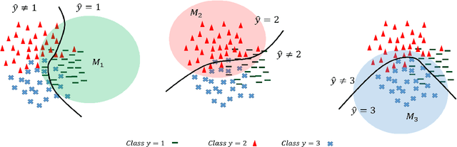 Figure 3 for A New Loss Function for Temperature Scaling to have Better Calibrated Deep Networks