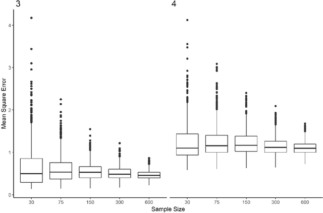 Figure 4 for Estimating Individualized Treatment Regimes from Crossover Designs