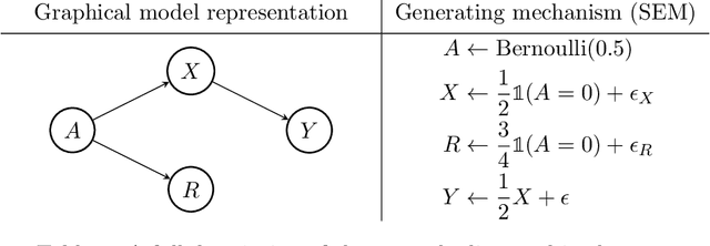 Figure 1 for Fair Data Adaptation with Quantile Preservation