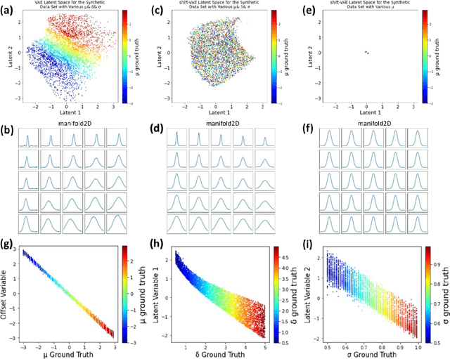 Figure 3 for Decoding the shift-invariant data: applications for band-excitation scanning probe microscopy