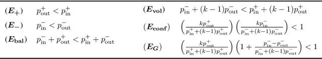 Figure 1 for Clustering Signed Networks with the Geometric Mean of Laplacians