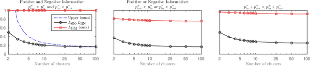 Figure 2 for Clustering Signed Networks with the Geometric Mean of Laplacians