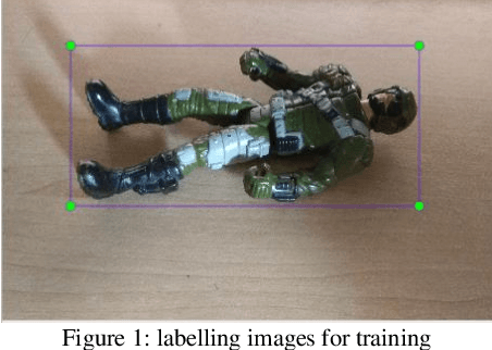 Figure 1 for Human Activity Recognition Using Visual Object Detection