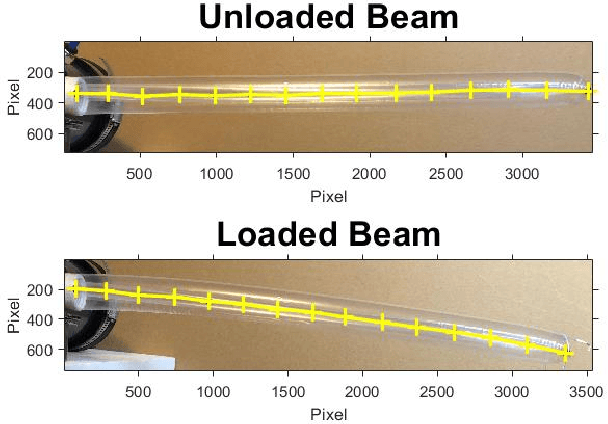 Figure 2 for Evaluation of an Inflated Beam Model Applied to Everted Tubes