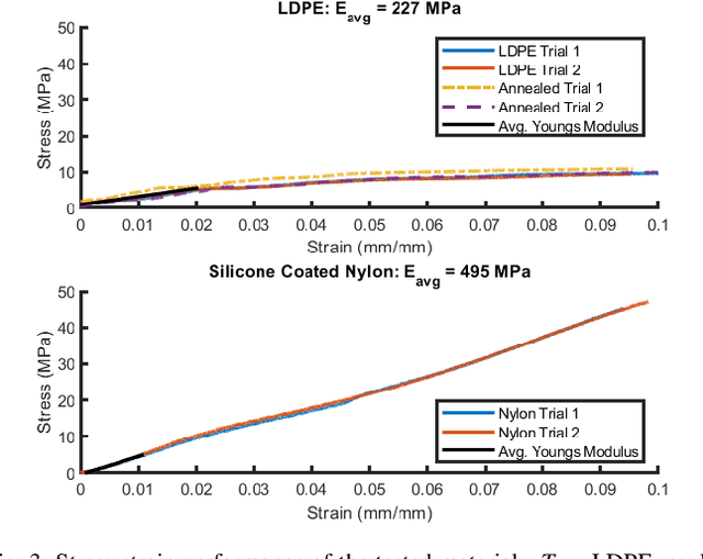 Figure 3 for Evaluation of an Inflated Beam Model Applied to Everted Tubes