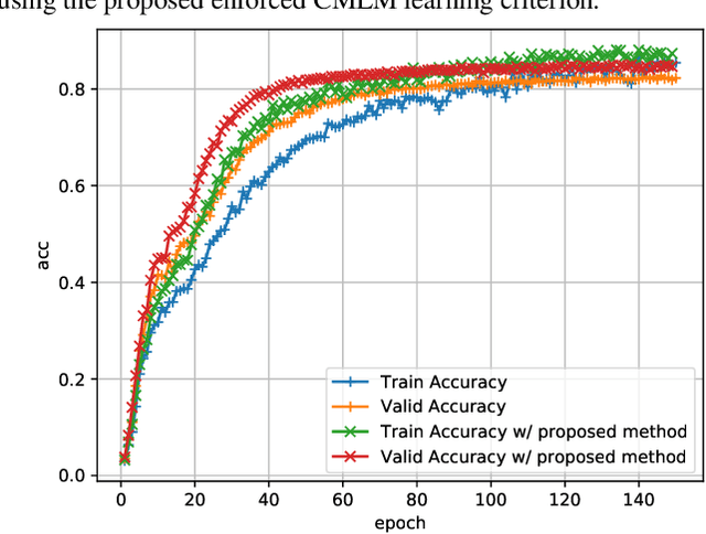 Figure 1 for Minimum word error training for non-autoregressive Transformer-based code-switching ASR